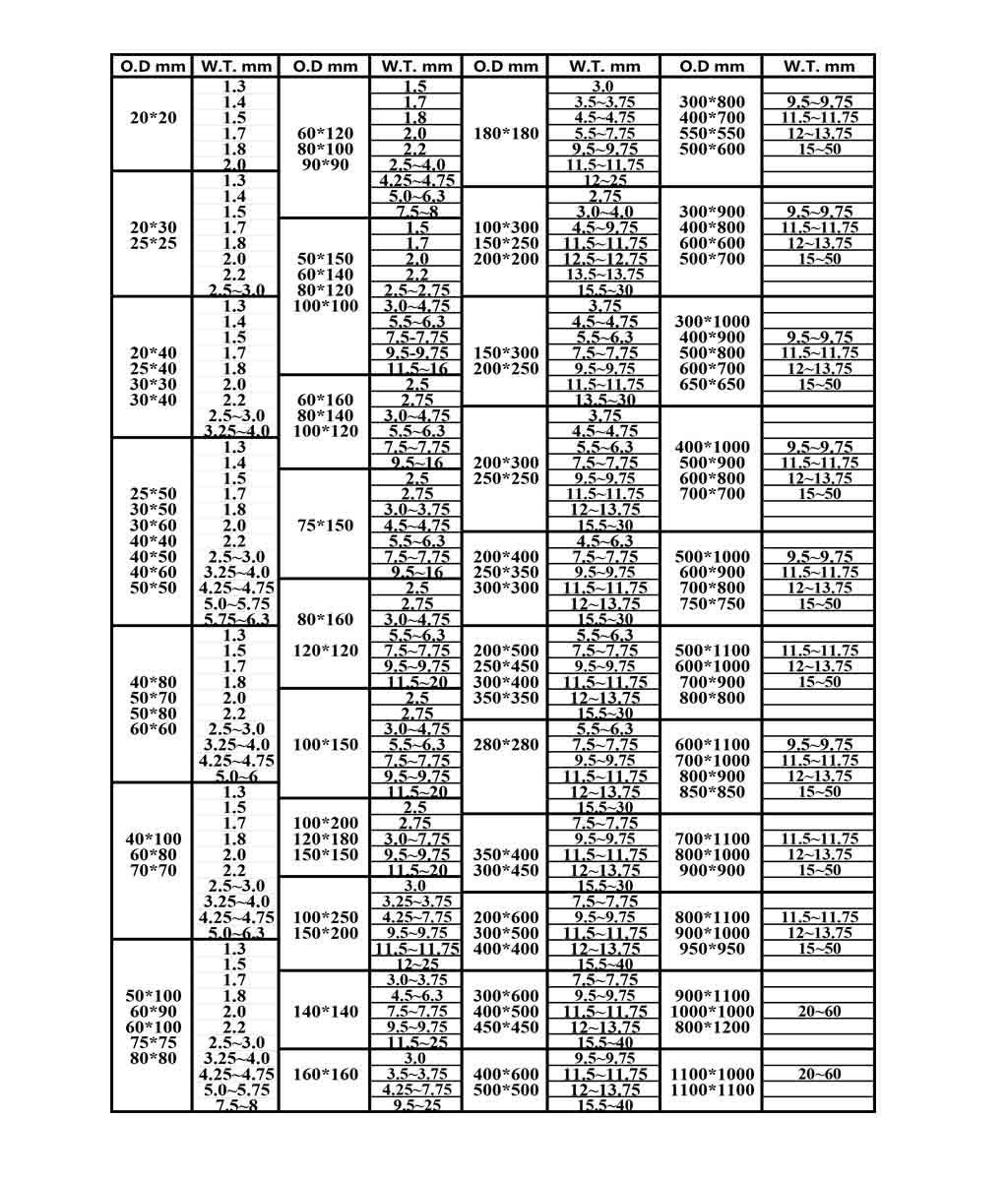 角形鋼管の規格表